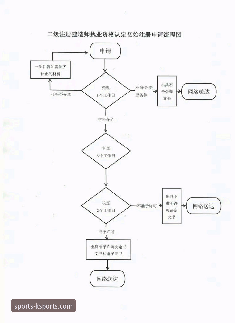 K体育官网平台使用指南：从注册到安全操作的完整流程